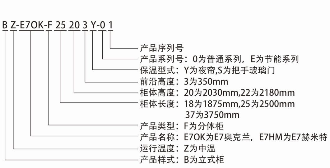 E7 奧克蘭